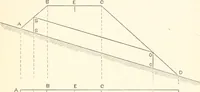 An illustration from Manual for railroad engineers and engineering students : containing the rules and tables needed for the location, construction, and equipment of railroads as built in the United States (1883)