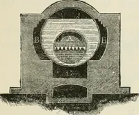 Picture 19 of 188 from A manual of the mechanics of engineering and of the construction of machines. Designed as a text-book for technical schools and colleges, and for the use of engineers, architects, etc. (1878), leaf 156