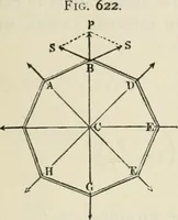 An illustration from A manual of the mechanics of engineering and of the construction of machines. Designed as a text-book for technical schools and colleges, and for the use of engineers, architects, etc. (1878)