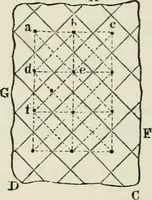 An illustration from A manual of the mechanics of engineering and of the construction of machines. Designed as a text-book for technical schools and colleges, and for the use of engineers, architects, etc. (1878)