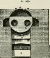 Picture 36 of 188 from A manual of the mechanics of engineering and of the construction of machines. Designed as a text-book for technical schools and colleges, and for the use of engineers, architects, etc. (1878), leaf 195