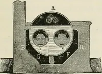 An illustration from A manual of the mechanics of engineering and of the construction of machines. Designed as a text-book for technical schools and colleges, and for the use of engineers, architects, etc. (1878)