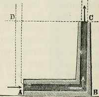 Picture 45 of 188 from A manual of the mechanics of engineering and of the construction of machines. Designed as a text-book for technical schools and colleges, and for the use of engineers, architects, etc. (1878), leaf 203