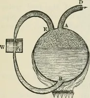An illustration from A manual of the mechanics of engineering and of the construction of machines. Designed as a text-book for technical schools and colleges, and for the use of engineers, architects, etc. (1878)