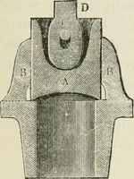 Picture 66 of 188 from A manual of the mechanics of engineering and of the construction of machines. Designed as a text-book for technical schools and colleges, and for the use of engineers, architects, etc. (1878), leaf 240