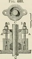Picture 73 of 188 from A manual of the mechanics of engineering and of the construction of machines. Designed as a text-book for technical schools and colleges, and for the use of engineers, architects, etc. (1878), leaf 276