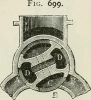 An illustration from A manual of the mechanics of engineering and of the construction of machines. Designed as a text-book for technical schools and colleges, and for the use of engineers, architects, etc. (1878)