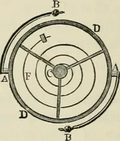 An illustration from A manual of the mechanics of engineering and of the construction of machines. Designed as a text-book for technical schools and colleges, and for the use of engineers, architects, etc. (1878)