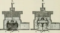 An illustration from A manual of the mechanics of engineering and of the construction of machines. Designed as a text-book for technical schools and colleges, and for the use of engineers, architects, etc. (1878)