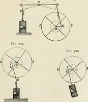 An illustration from A manual of the mechanics of engineering and of the construction of machines. Designed as a text-book for technical schools and colleges, and for the use of engineers, architects, etc. (1878)