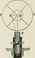 An illustration from A manual of the mechanics of engineering and of the construction of machines. Designed as a text-book for technical schools and colleges, and for the use of engineers, architects, etc. (1878)