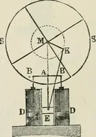 An illustration from A manual of the mechanics of engineering and of the construction of machines. Designed as a text-book for technical schools and colleges, and for the use of engineers, architects, etc. (1878)