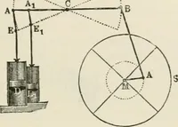 An illustration from A manual of the mechanics of engineering and of the construction of machines. Designed as a text-book for technical schools and colleges, and for the use of engineers, architects, etc. (1878)