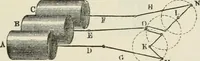 An illustration from A manual of the mechanics of engineering and of the construction of machines. Designed as a text-book for technical schools and colleges, and for the use of engineers, architects, etc. (1878)