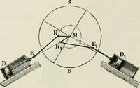 An illustration from A manual of the mechanics of engineering and of the construction of machines. Designed as a text-book for technical schools and colleges, and for the use of engineers, architects, etc. (1878)