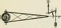 An illustration from A manual of the mechanics of engineering and of the construction of machines. Designed as a text-book for technical schools and colleges, and for the use of engineers, architects, etc. (1878)