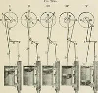 An illustration from A manual of the mechanics of engineering and of the construction of machines. Designed as a text-book for technical schools and colleges, and for the use of engineers, architects, etc. (1878)