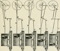 An illustration from A manual of the mechanics of engineering and of the construction of machines. Designed as a text-book for technical schools and colleges, and for the use of engineers, architects, etc. (1878)