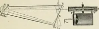 An illustration from A manual of the mechanics of engineering and of the construction of machines. Designed as a text-book for technical schools and colleges, and for the use of engineers, architects, etc. (1878)