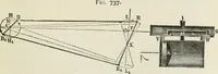 An illustration from A manual of the mechanics of engineering and of the construction of machines. Designed as a text-book for technical schools and colleges, and for the use of engineers, architects, etc. (1878)