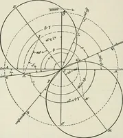 An illustration from A manual of the mechanics of engineering and of the construction of machines. Designed as a text-book for technical schools and colleges, and for the use of engineers, architects, etc. (1878)