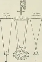An illustration from A manual of the mechanics of engineering and of the construction of machines. Designed as a text-book for technical schools and colleges, and for the use of engineers, architects, etc. (1878)