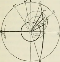 Picture 115 of 188 from A manual of the mechanics of engineering and of the construction of machines. Designed as a text-book for technical schools and colleges, and for the use of engineers, architects, etc. (1878), leaf 328