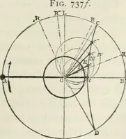 Picture 116 of 188 from A manual of the mechanics of engineering and of the construction of machines. Designed as a text-book for technical schools and colleges, and for the use of engineers, architects, etc. (1878), leaf 328