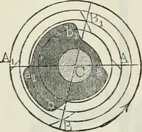 An illustration from A manual of the mechanics of engineering and of the construction of machines. Designed as a text-book for technical schools and colleges, and for the use of engineers, architects, etc. (1878)