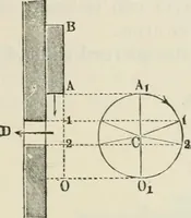 An illustration from A manual of the mechanics of engineering and of the construction of machines. Designed as a text-book for technical schools and colleges, and for the use of engineers, architects, etc. (1878)