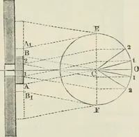 An illustration from A manual of the mechanics of engineering and of the construction of machines. Designed as a text-book for technical schools and colleges, and for the use of engineers, architects, etc. (1878)
