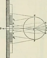 An illustration from A manual of the mechanics of engineering and of the construction of machines. Designed as a text-book for technical schools and colleges, and for the use of engineers, architects, etc. (1878)