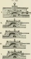Picture 132 of 188 from A manual of the mechanics of engineering and of the construction of machines. Designed as a text-book for technical schools and colleges, and for the use of engineers, architects, etc. (1878), leaf 350
