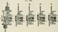 An illustration from A manual of the mechanics of engineering and of the construction of machines. Designed as a text-book for technical schools and colleges, and for the use of engineers, architects, etc. (1878)