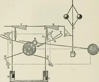 An illustration from A manual of the mechanics of engineering and of the construction of machines. Designed as a text-book for technical schools and colleges, and for the use of engineers, architects, etc. (1878)