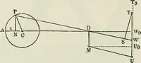 Picture 150 of 188 from A manual of the mechanics of engineering and of the construction of machines. Designed as a text-book for technical schools and colleges, and for the use of engineers, architects, etc. (1878), leaf 373