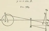 Picture 151 of 188 from A manual of the mechanics of engineering and of the construction of machines. Designed as a text-book for technical schools and colleges, and for the use of engineers, architects, etc. (1878), leaf 374