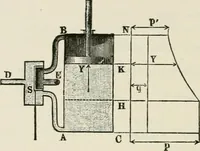 Picture 152 of 188 from A manual of the mechanics of engineering and of the construction of machines. Designed as a text-book for technical schools and colleges, and for the use of engineers, architects, etc. (1878), leaf 401