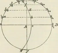 Picture 166 of 188 from A manual of the mechanics of engineering and of the construction of machines. Designed as a text-book for technical schools and colleges, and for the use of engineers, architects, etc. (1878), leaf 436
