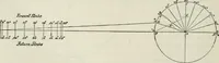 An illustration from A manual of the mechanics of engineering and of the construction of machines. Designed as a text-book for technical schools and colleges, and for the use of engineers, architects, etc. (1878)