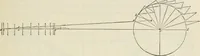 An illustration from A manual of the mechanics of engineering and of the construction of machines. Designed as a text-book for technical schools and colleges, and for the use of engineers, architects, etc. (1878)