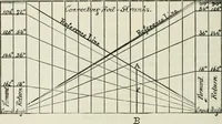 An illustration from A manual of the mechanics of engineering and of the construction of machines. Designed as a text-book for technical schools and colleges, and for the use of engineers, architects, etc. (1878)