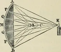 An illustration from A manual of the mechanics of engineering and of the construction of machines. Designed as a text-book for technical schools and colleges, and for the use of engineers, architects, etc. (1878)