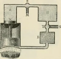An illustration from A manual of the mechanics of engineering and of the construction of machines. Designed as a text-book for technical schools and colleges, and for the use of engineers, architects, etc. (1878)