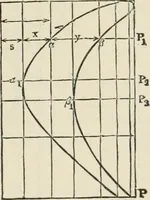 Picture 178 of 188 from A manual of the mechanics of engineering and of the construction of machines. Designed as a text-book for technical schools and colleges, and for the use of engineers, architects, etc. (1878), leaf 530