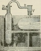 An illustration from A manual of the mechanics of engineering and of the construction of machines. Designed as a text-book for technical schools and colleges, and for the use of engineers, architects, etc. (1878)