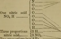 An illustration from A manual of the art of dyeing (1853)