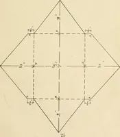 An illustration from Manual of cardboard construction for third, fourth, and fifth grades (1902)