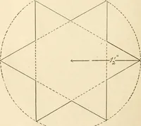 An illustration from Manual of cardboard construction for third, fourth, and fifth grades (1902)