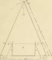 An illustration from Manual of cardboard construction for third, fourth, and fifth grades (1902)